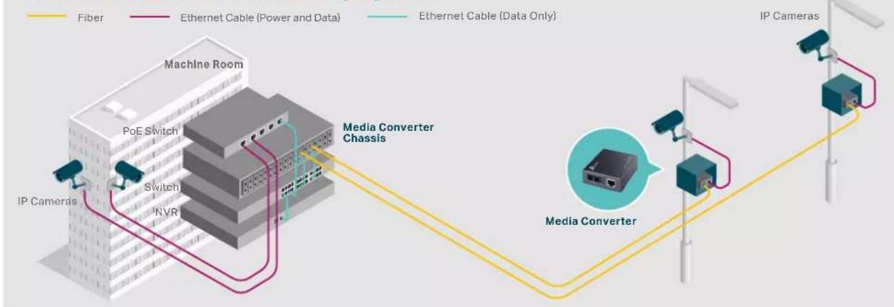 TP-LINK TLRP108GE - Mbps Media Converters Benefit Flexible Surveillance - 1