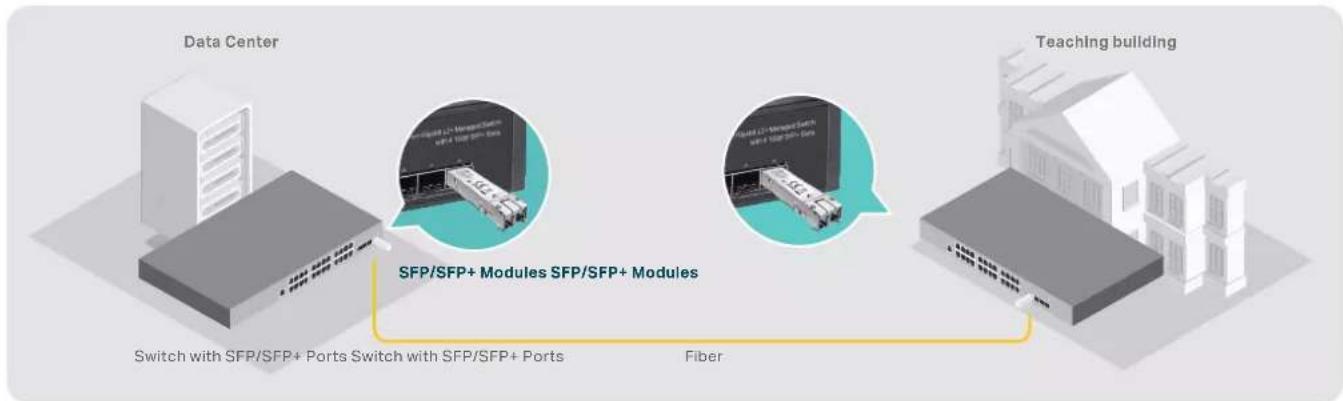 TP-LINK TLRP108GE - SFP/SFP+ Modules—High-Speed Fiber Connections - 1