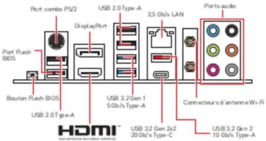 MSI Pro Z690A Wifi - Panneau arrière Entrée/Sortie - 1