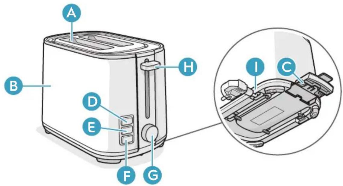 ELECTROLUX Create 4 E4T14ST - КОМПОНЕНТИ - 2