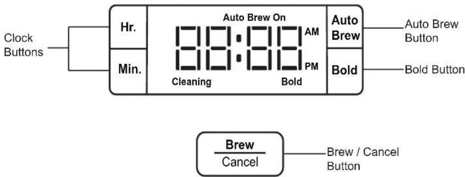GE G7CDAASSPSS - Controls - 1