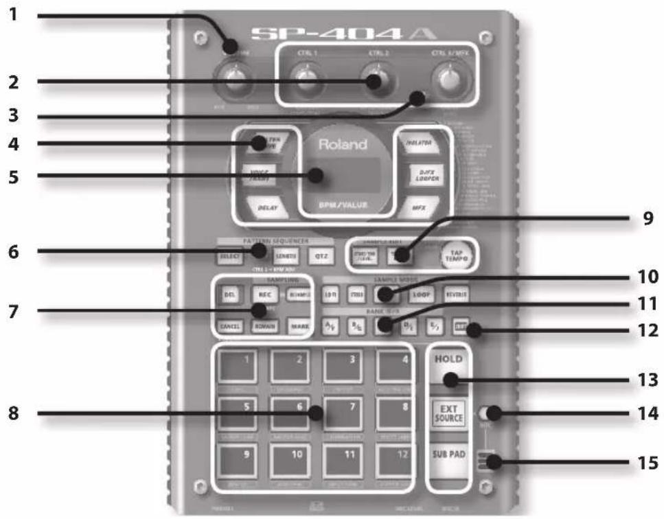 ROLAND SP404A - Description de l'appareil - 1