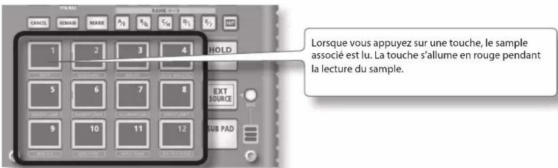 ROLAND SP404A - Qu'est-ce qu'un sample? - 1