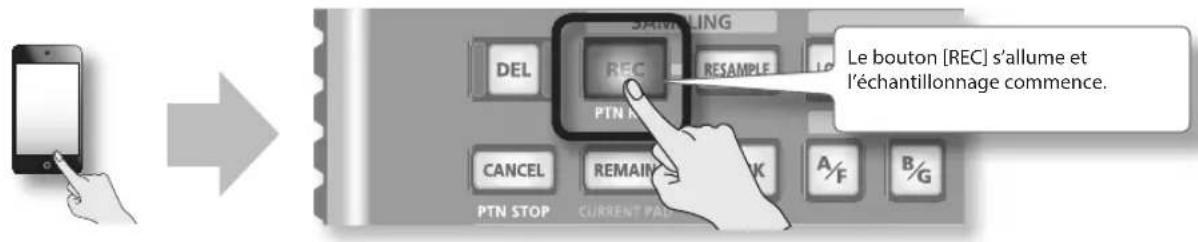 ROLAND SP404A - Régler le niveau d'enregistrement - 5