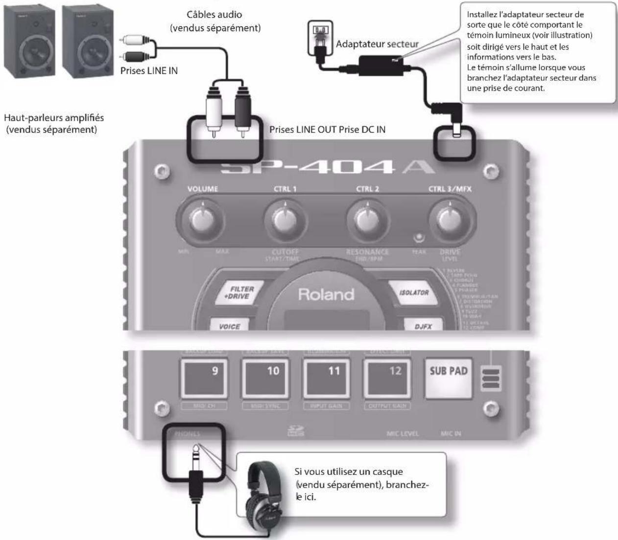 ROLAND SP404A - Branchement du SP-404A avec vos haut-parleurs - 1