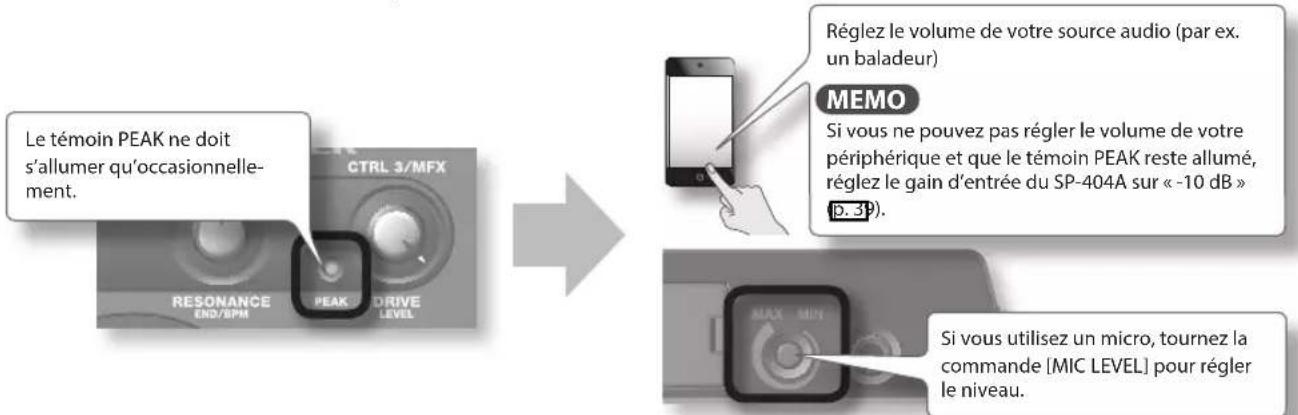 ROLAND SP404A - Régler le niveau d'enregistrement - 2