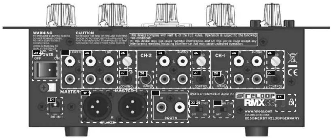 Reloop RMX33i - RESUMEN - 3