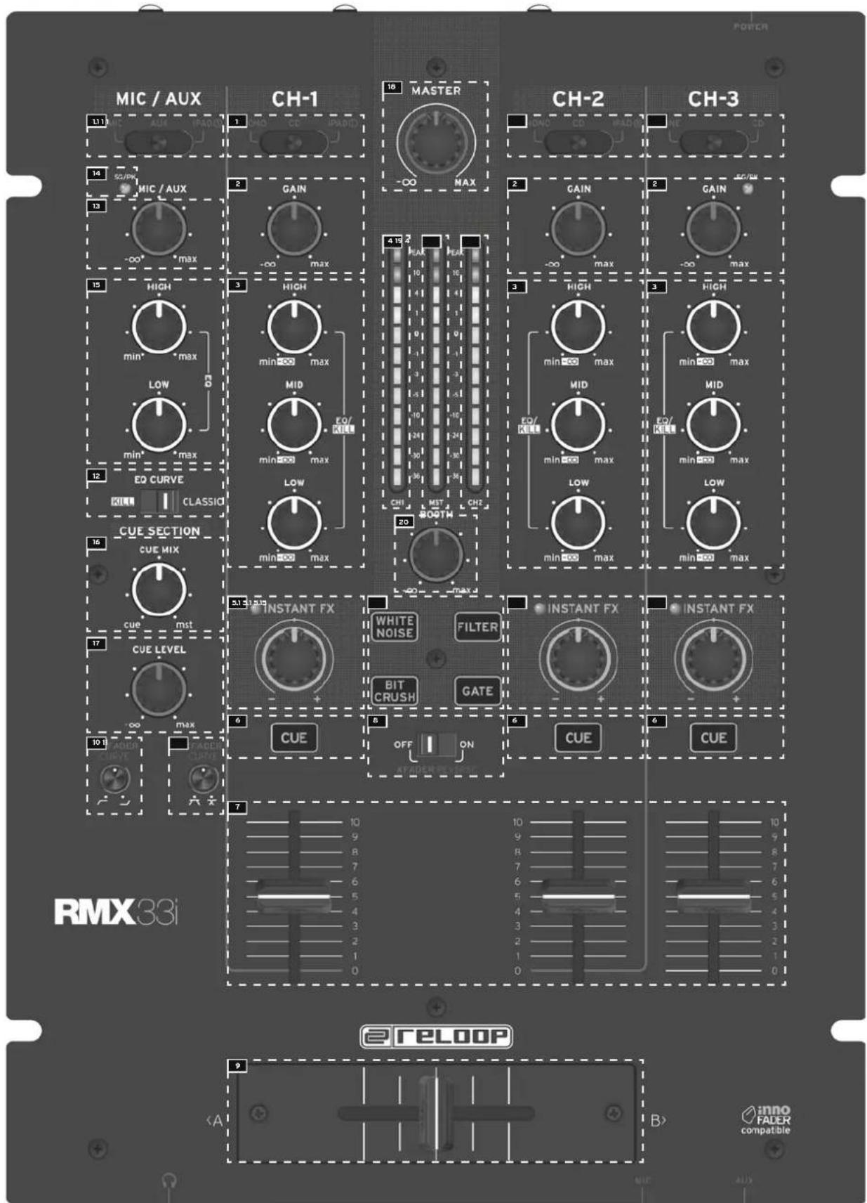 Reloop RMX33i - VUE D'ENSEMBLE - 1