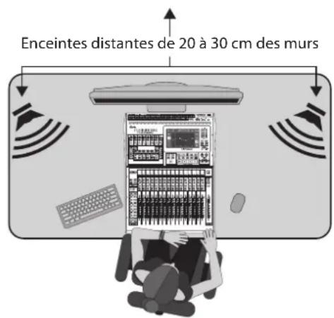 Enceintes distantes de 20 à 30 cm des murs