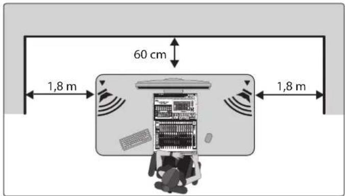 60 cm 1,8 m 1,8 m