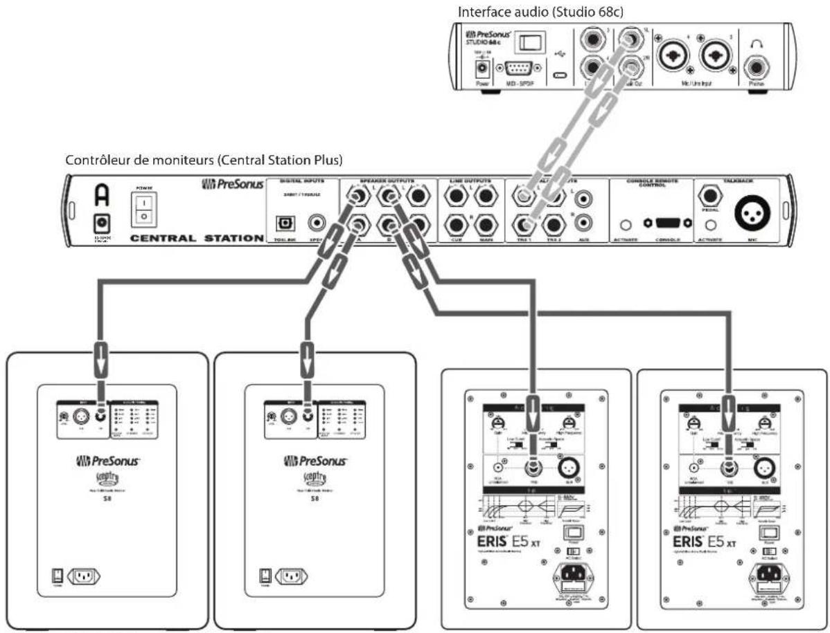PRESONUS Eris E8 XT - Configuration sophistiquée avec contrôleur de moniteurs et commutation d'enceintes - 1