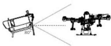 DJI Agras T20 - Optimal Transmission Zone - 3