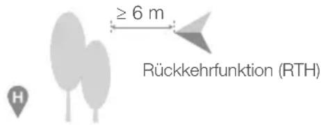 DJI Agras T20 - Automatische Rückkehrfunktion (RTH) - 1