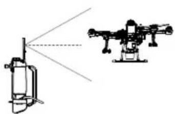 DJI Agras T20 - Dieu chinh Ang-ten - 2