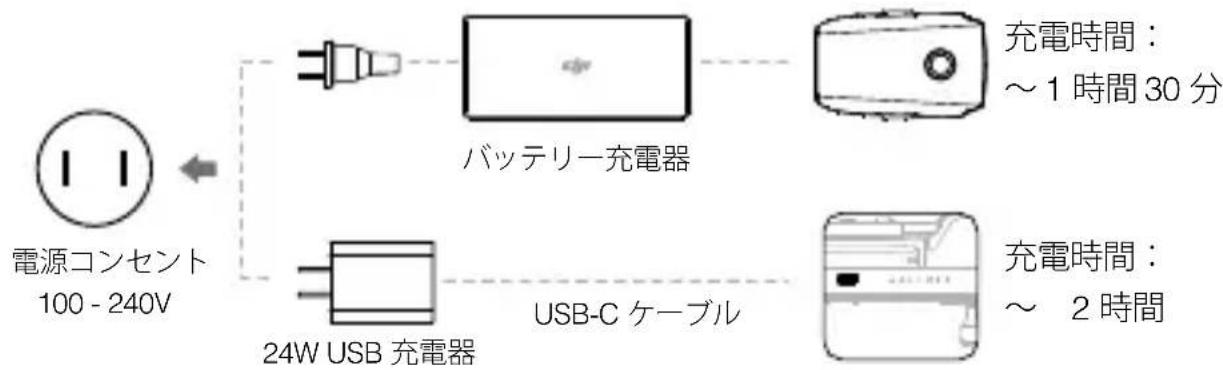 DJI Mavic 2 Enterprise Advanced - ロリーニの充電 - 2