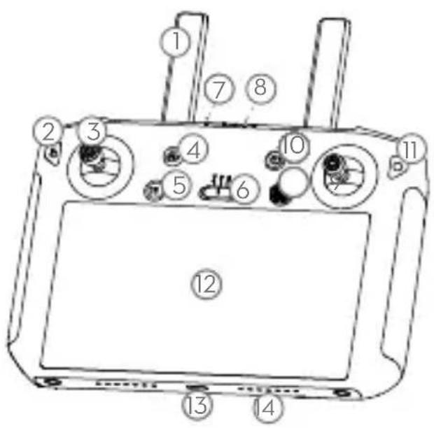 DJI Mavic 2 Enterprise Advanced - DJI スマート送信機 - 1