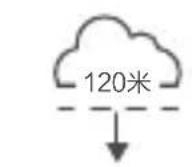 DJI Mavic 2 Enterprise Advanced - 飞行安全 - 5