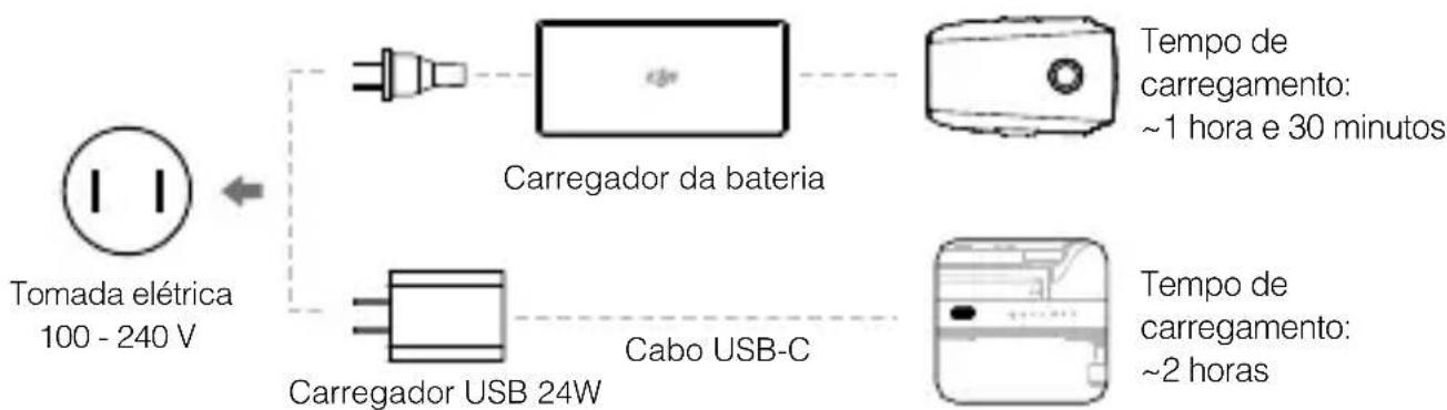 DJI Mavic 2 Enterprise Advanced - Carregamento das baterias - 2