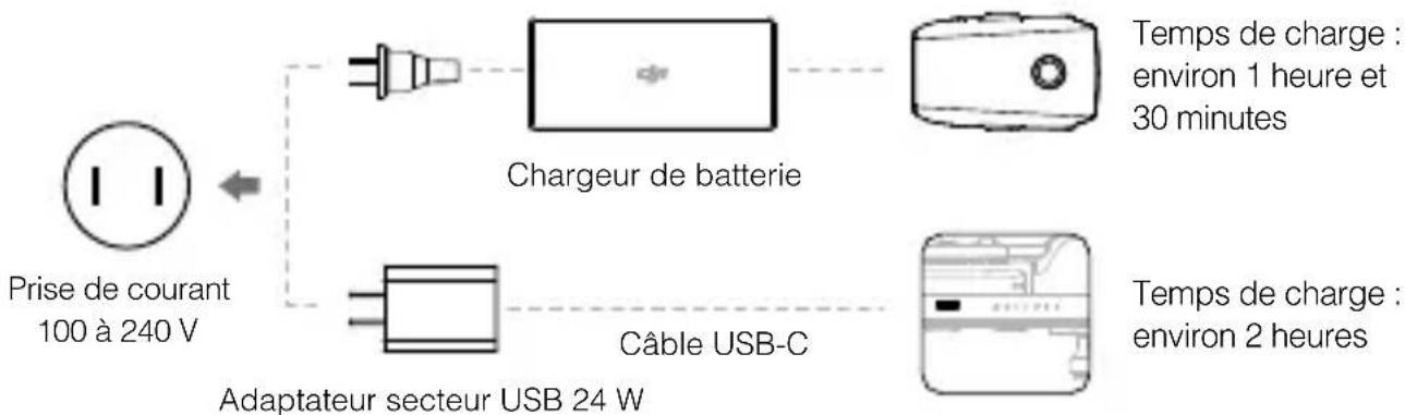 DJI Mavic 2 Enterprise Advanced - Chargement des batteries - 2