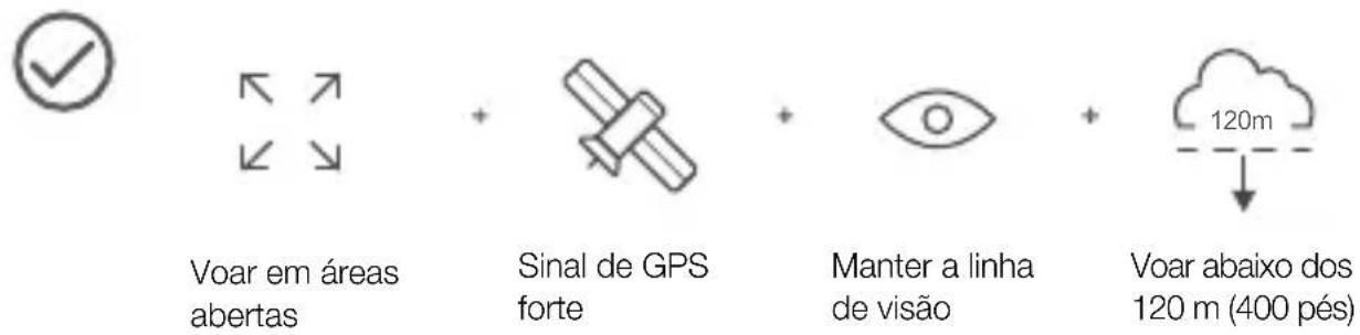 DJI Mavic 2 Enterprise Advanced - Voar com segurarça - 1