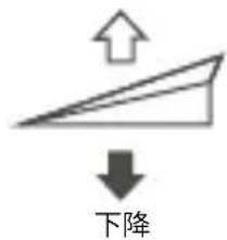DJI Mavic 2 Enterprise Advanced - - 送信機操作 - 2