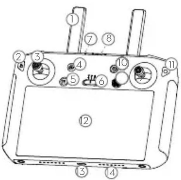 DJI Mavic 2 Enterprise Advanced - DJI附萤幕遥控器 - 1