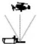 DJI Mavic 2 Enterprise Advanced - 准备遥控器 - 6