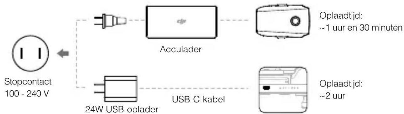 DJI Mavic 2 Enterprise Advanced - De accu's opladen - 2