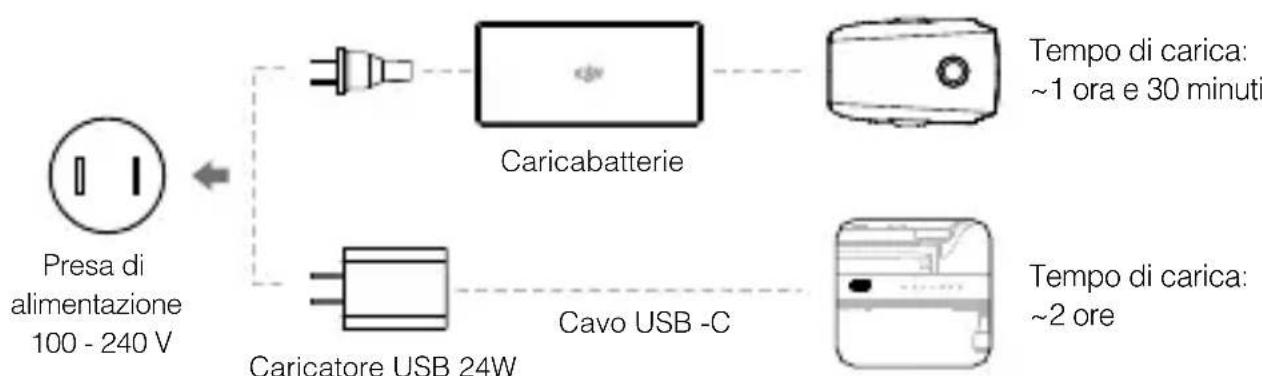 DJI Mavic 2 Enterprise Advanced - Ricarica delle batterie - 2