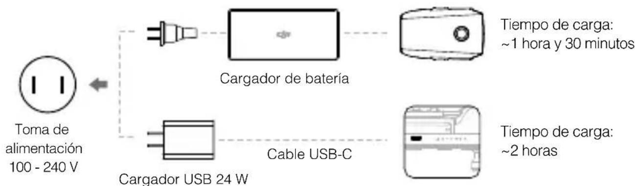 DJI Mavic 2 Enterprise Advanced - Carga de las baterías - 2