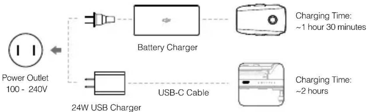 DJI Mavic 2 Enterprise Advanced - Charging the Batteries - 2