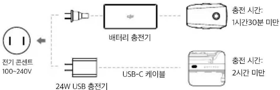 DJI Mavic 2 Enterprise Advanced - 返回 2 - 2