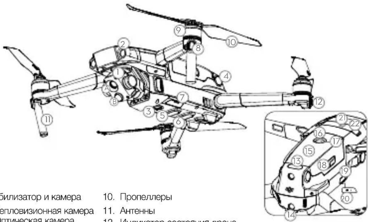 DJI Mavic 2 Enterprise Advanced - Дрон - 1