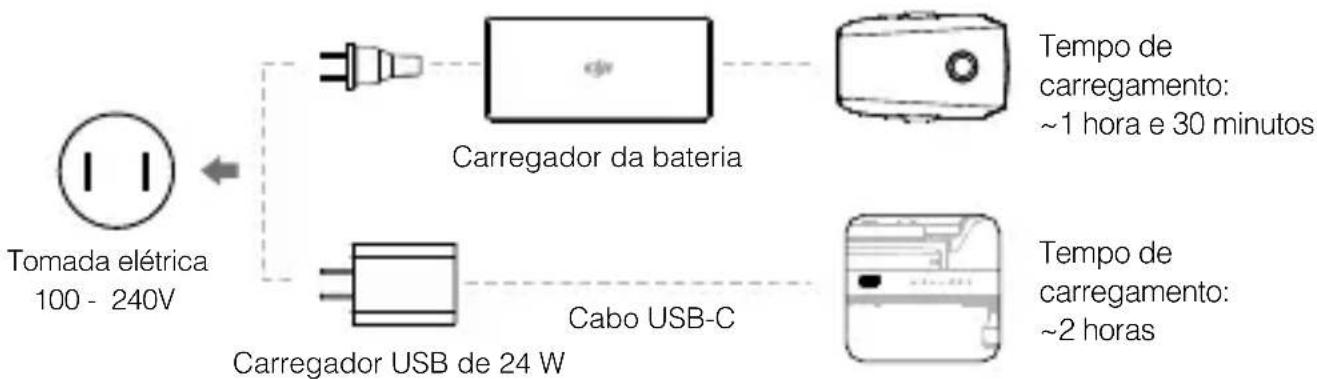 DJI Mavic 2 Enterprise Advanced - Carga das baterias - 2