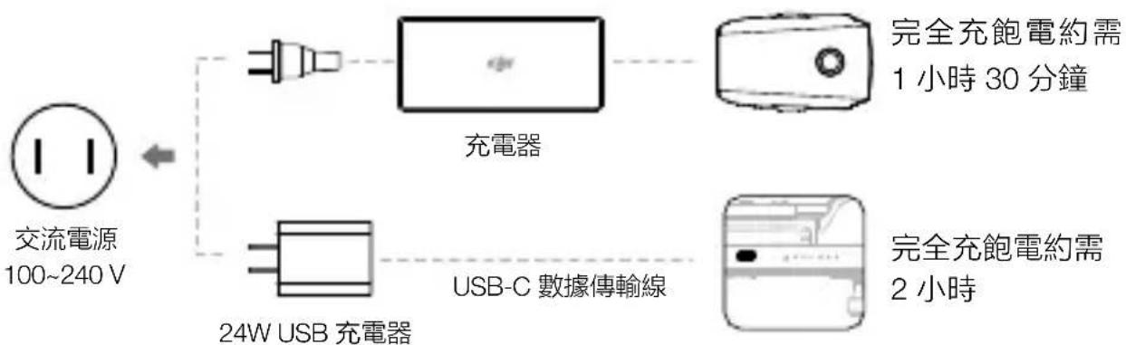 DJI Mavic 2 Enterprise Advanced - 充電 - 2