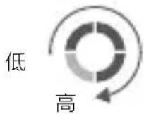 DJI Mavic 2 Enterprise Advanced - ·檢查電量與開啓 /關閉 - 2