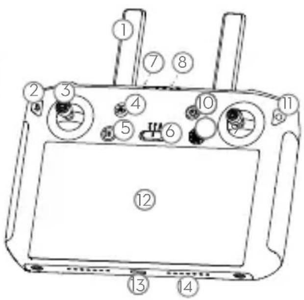 DJI Mavic 2 Enterprise Advanced - DJI Smart-Fernsteuerung - 1