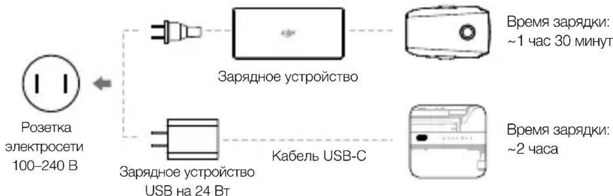DJI Mavic 2 Enterprise Advanced - 3.Заряда akкулгTopOB - 2