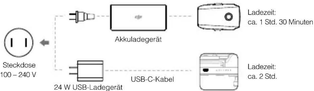 DJI Mavic 2 Enterprise Advanced - Die Akkus laden - 2