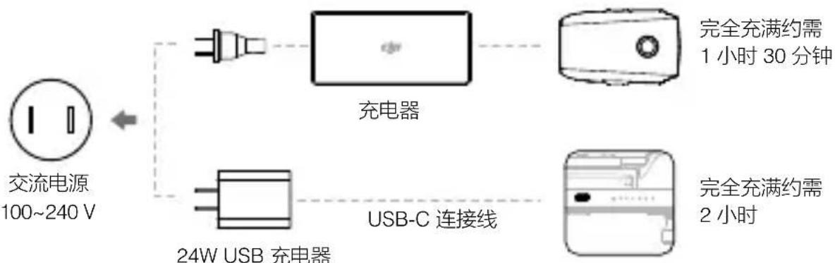 DJI Mavic 2 Enterprise Advanced - 充电 - 2