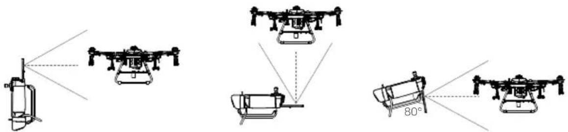 DJI Agras T30 - Ausrichtung der Antennen - 2