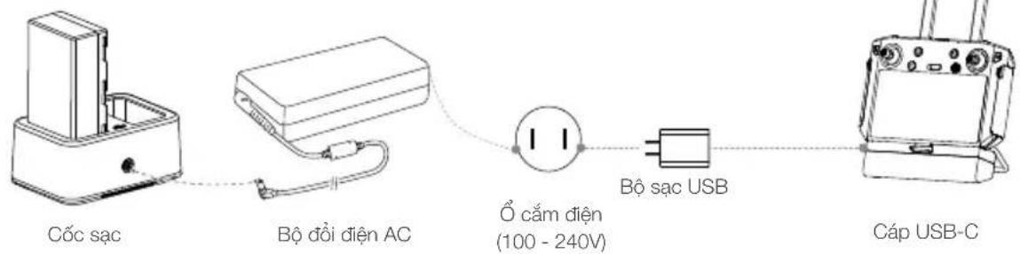 DJI Agras T30 - Sạc pin - 1