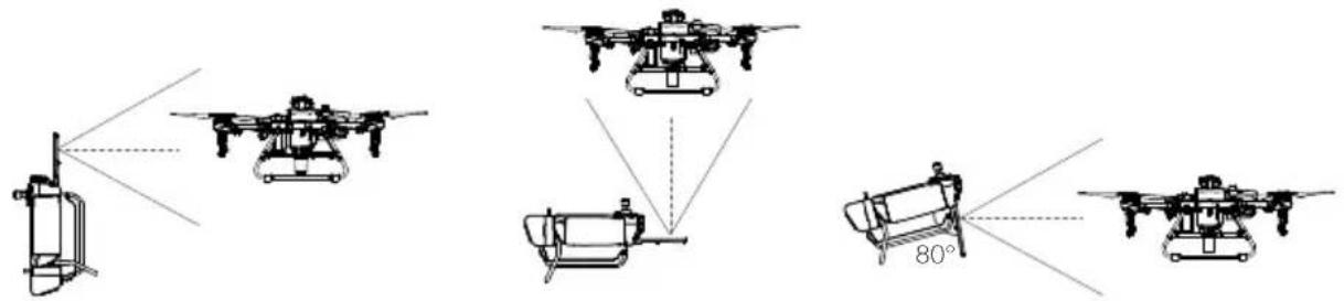 DJI Agras T10 - Ausrichtung der Antennen - 2