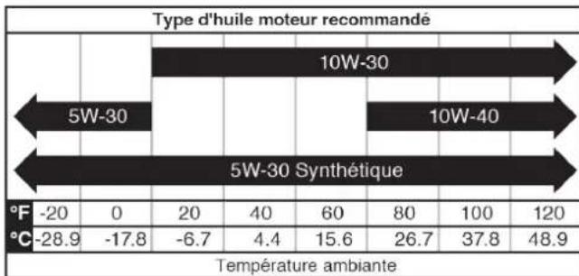WESTINGHOUSE WPX2700 - REMARQUER - 1