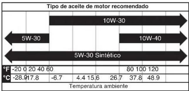 WESTINGHOUSE WPX2700 - AVISO - 1