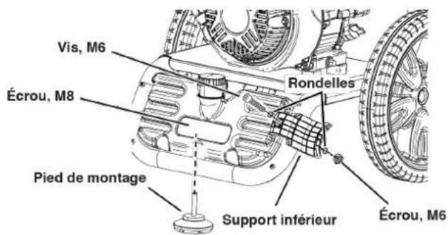 WESTINGHOUSE WPX2700 - INSTALLER LE PIED DE MONTAGE ET LE SUPPORT DE PISTOLET INFÉRIEUR - 1