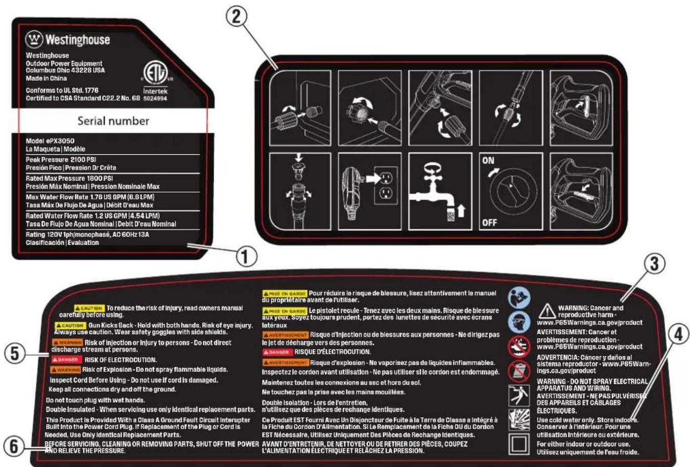 WESTINGHOUSE EPX3050 - Caution Statement (6) - 1