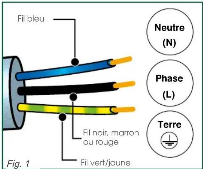 SAUTER SPI9602BM - Raccordement electrique - 1