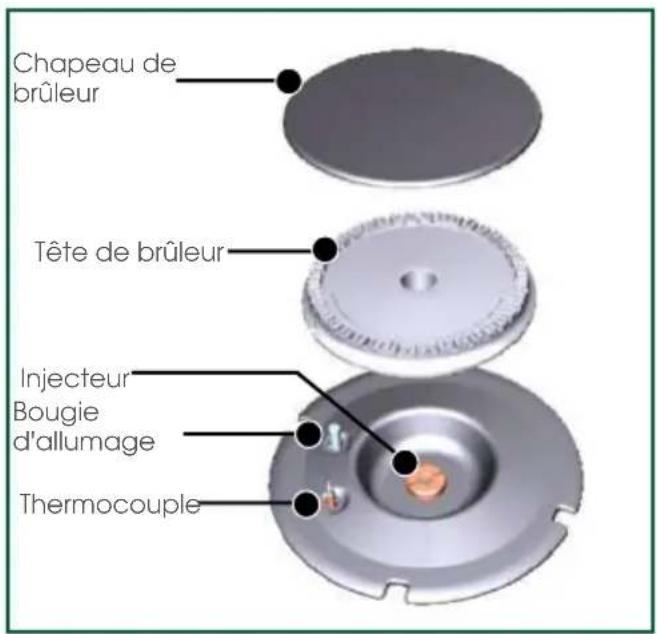 SAUTER SPI9602BM - Manette Vue d'ensemble des brûleurs - 2