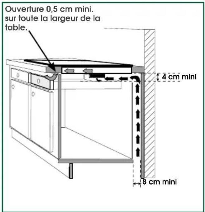SAUTER SPI9602BM - Encastrement au-dessus d'un meuble vide ou d'un tiroir. - 1